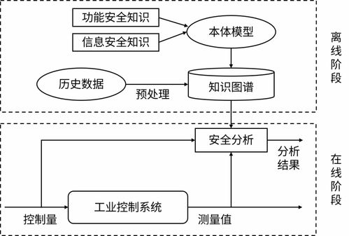 深挖兩安融合，筑牢安全防線 論知識圖譜在安防系統設計與服務中的核心價值