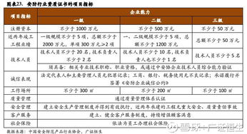 浩云科技（300448）深度報告 經營質量逐年提升，智慧監獄業務迎來市場拐點
